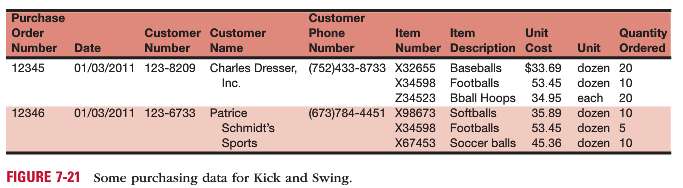 Kick and Swing Inc. is a wholesaler of sporting goods