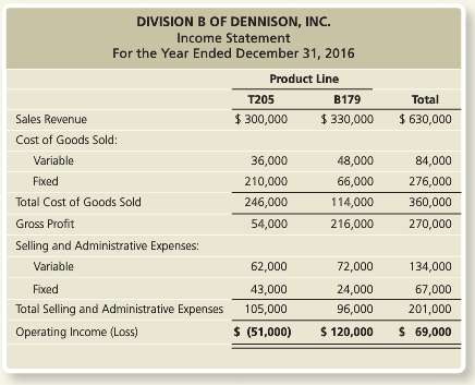 David Dennison, majority stockholder and president of Dennison, Inc., is