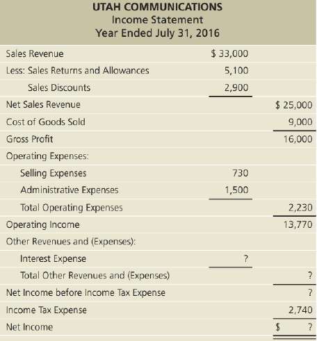The income statement for Utah Communications follows. Assume Utah Communications