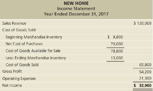 New Home reported the following income statement for the year