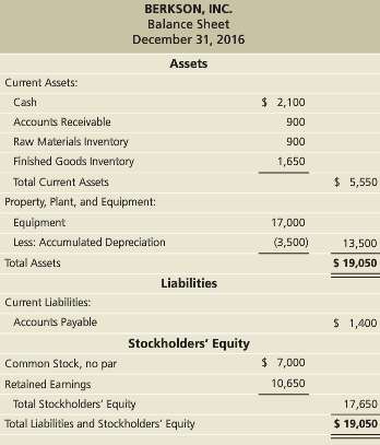 Berkson, Inc. has the following balance sheet at December 31,