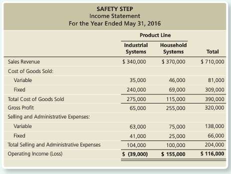 Members of the board of directors of Safety Step have