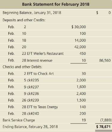 The bank statement dated February 28, 2018, for Crystal Clear