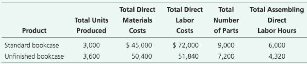 McDowell, Inc. manufactures bookcases and uses an activity-based costing system.McDowell€™s