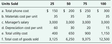 Identify each cost below as variable (V), fixed (F), or