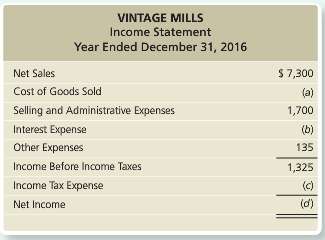Vintage Mills€™s income statement appears as follows (amounts in thousands):Use