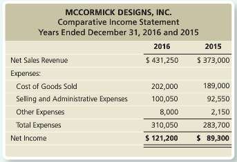 Data for McCormick Designs, Inc. follow:Requirements1. Prepare a horizontal analysis