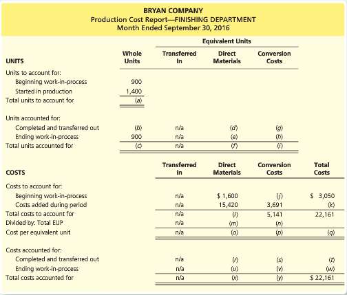 Complete the missing amounts in the following production report. Materials