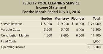 Felicity Pool Cleaning Service provides pool cleaning services to residential
