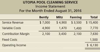 Utopia Pool Cleaning Service provides pool cleaning services to residential