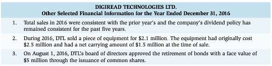 Digiread Technologies Ltd. (DTL) is a privately held distributor of