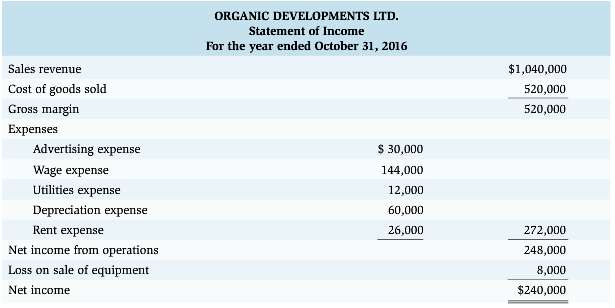 Organic Developments Ltd. (ODL) is an importer of organic produce