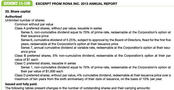 With corporate offices in Quebec, RONA Inc. operates approximately 800