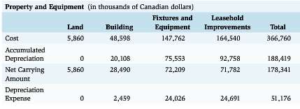 Reitmans (Canada) Limited is a leading Canadian retailer that operates