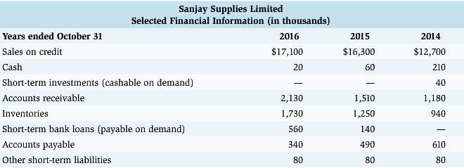 Sanjay Supplies Limited is concerned about its ability to pay