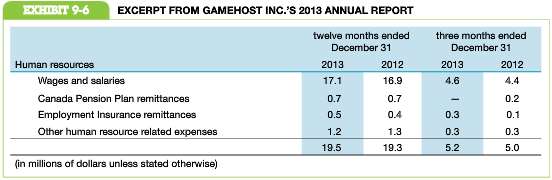 Gamehost Inc., a Calgary-based company, operates a number of hotels