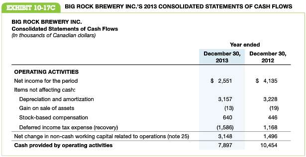 Big Rock Brewery Inc. is a regional producer of craft