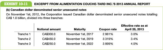 Alimentation Couche-Tard Inc. operates over 8,000 convenience stores in North