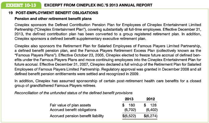 Note 19 to the 2013 financial statements of Cineplex Inc.,