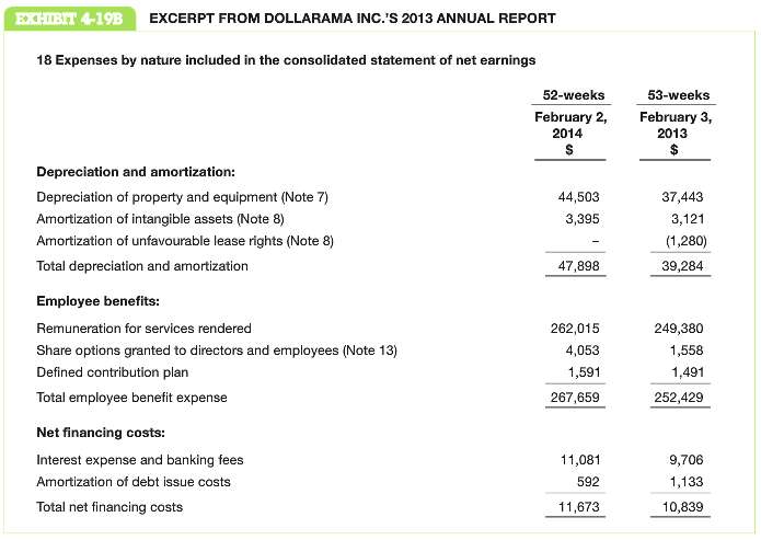 Dollarama Inc. is Canada€™s largest operator of dollar stores, with