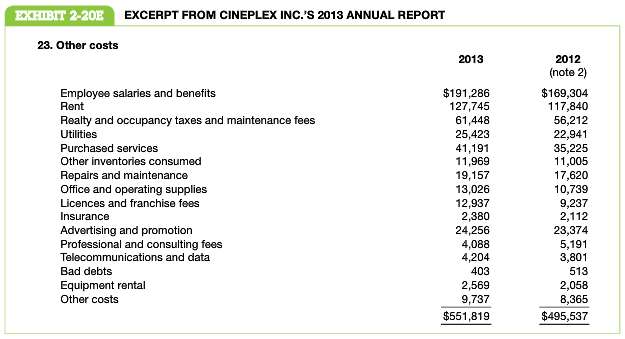 Cineplex Inc. is currently Canada€™s largest film exhibition organization, with