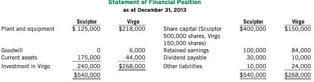 On January 1, 2013, Sculptor Ltd. acquired all the share