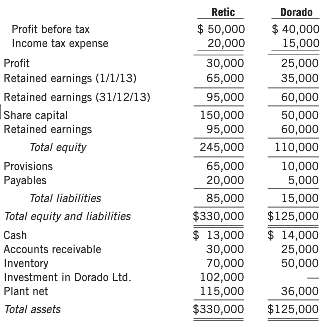 Retic Ltd. acquired 100% of the share capital of Dorado