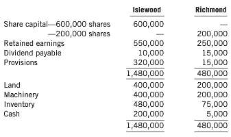 The account balances of Islewood Ltd. and Richmond Ltd. at