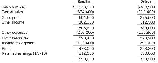 In December 2012, Kandlin made an offer to the shareholders
