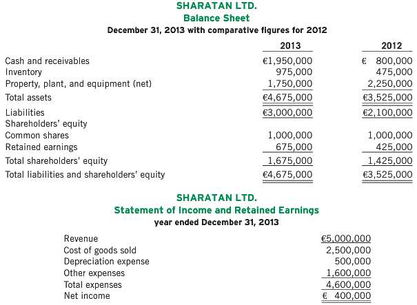 Aries Inc. holds a 90% interest in Sharatan Ltd., a