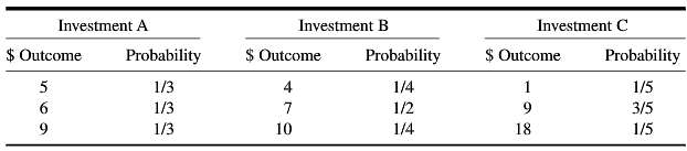 Consider the following three investments. Which are preferred if U(W)