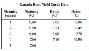 Canada bonds represent a significant holding in many pension portfolios.
