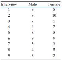 Nine pairs of hypothetical profiles were constructed for corporate employees