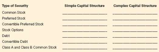 Fill in the chart to indicate the capital structure type€”simple
