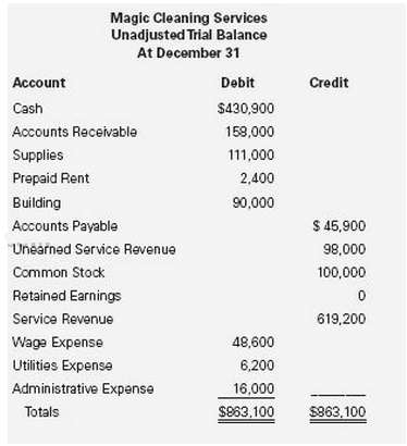 Using the adjusted trial balance for Magic Cleaning Services in
