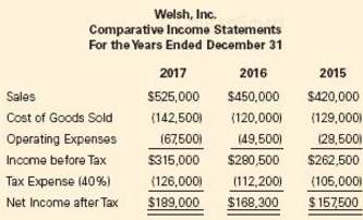 Change in Accounting Principle, Inventory. Welsh, Inc. began operations January