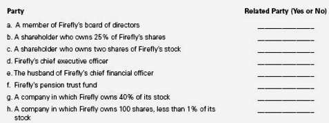 The Firefly Company is preparing its annual financial statements and