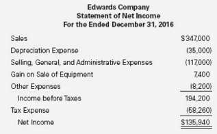 Compute cash flows from operating activities for Edwards Company under