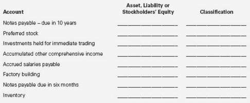 Classify each of the following accounts as an asset, liability