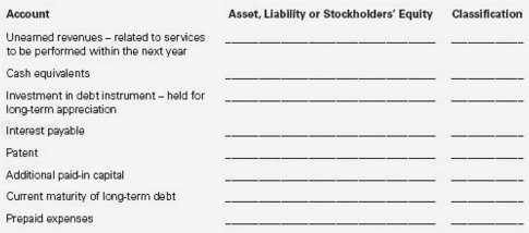 Classify each of the following accounts as asset, liability or