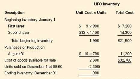 Source Enterprises reports the following inventory information for the current