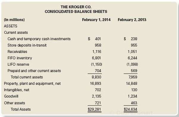 The Kroger Co. reported cash income taxes paid of $