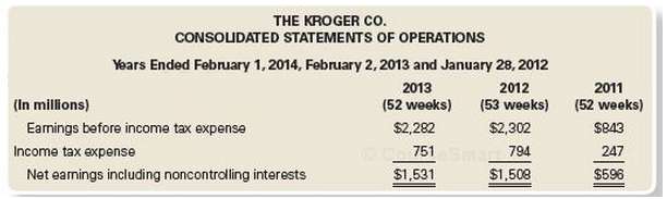The Kroger Co. reported cash income taxes paid of $