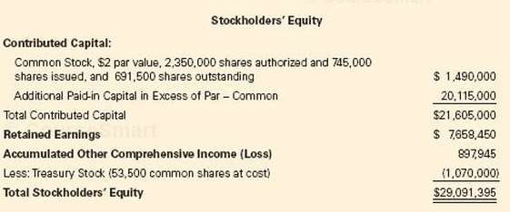 Rory Storm Roofing and Siding, Inc. reported the following shareholders€™