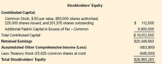 Advanced Computer Systems reported the following shareholders€™ equity section as
