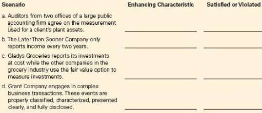 Using the table below, match the enhancing characteristics (comparability, verifiability,