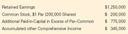 Taxi Cabs, Inc. reported the following account balances on its