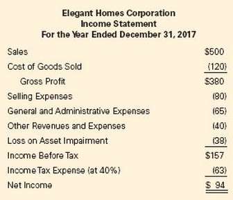 Elegant Homes Corporation provided the following statement of net income