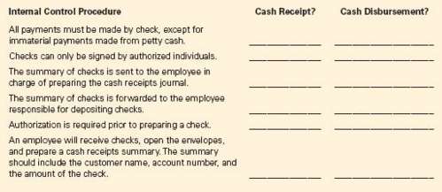Identify whether the following internal control procedures relate to cash