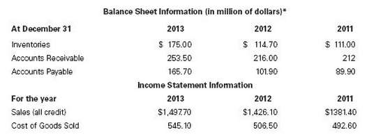 The information below is from the 2013 financial statements of